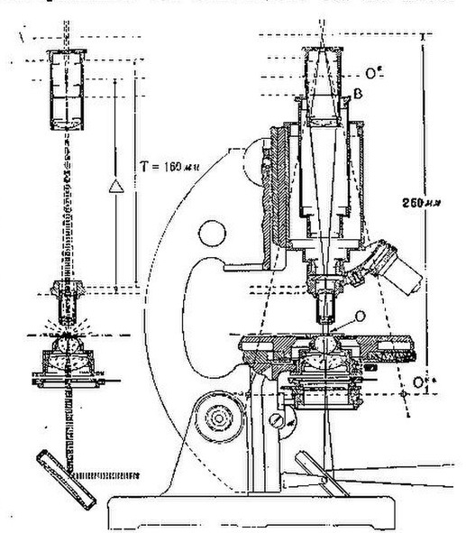 File:БСЭ1. Микроскоп 2.jpg