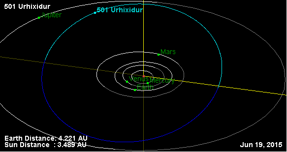File:Орбита астероида 501.png