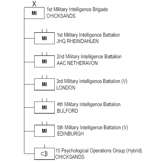 File:1 MI Bde Graphic.png