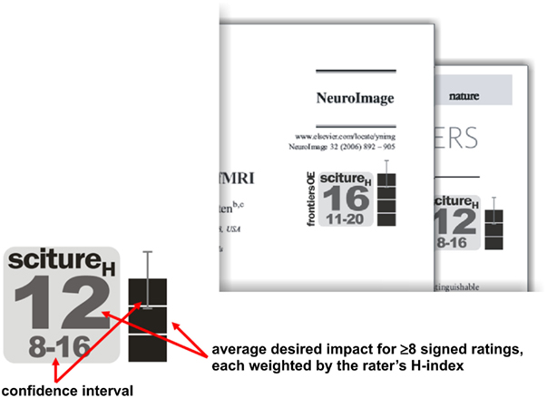 File:A minimalist paper evaluation function - fncom-06-00079-g007.jpeg