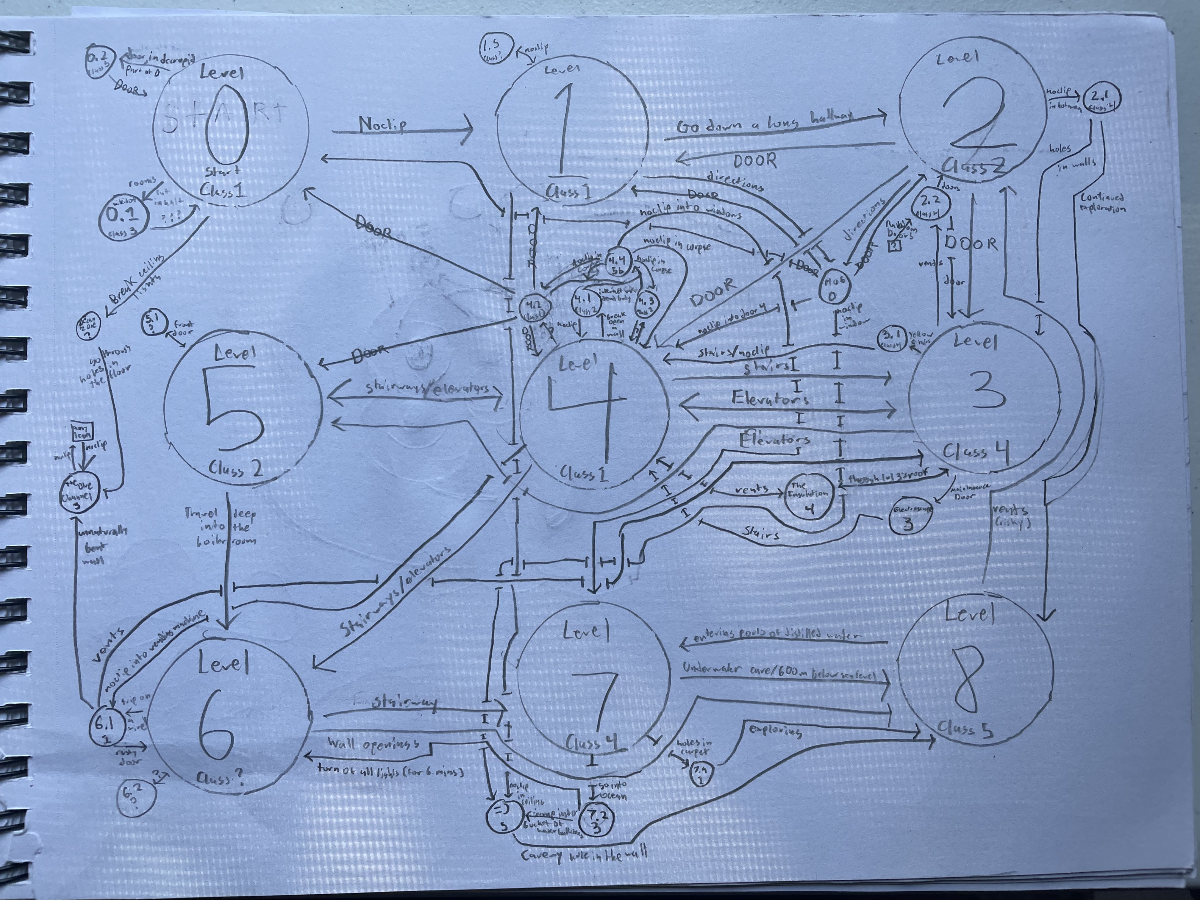 Sketchpad - Wikidata