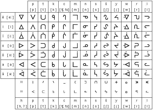 File:Cree syllabic.gif