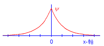 File:DeltaF-WaveSolution.png