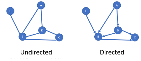 File:Directed and Undirected.png