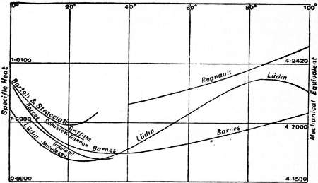 File:EB1911 Calorimetry Fig.6.jpg