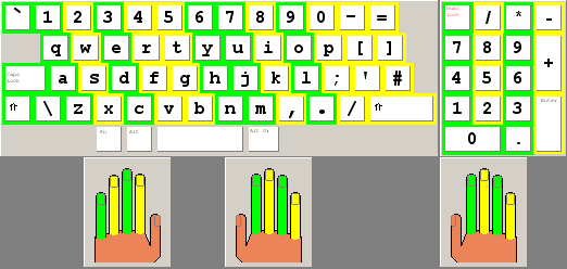 10 пальцевый метод печати. Слепая печать. Слепой метод печати на клавиатуре. Расположение пальцев при слепой печати.