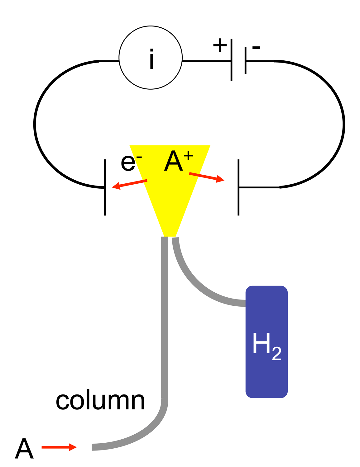 wiki sensor air detector   Flame Wikipedia ionization