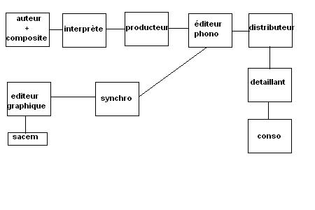 Grafico di produzione. JPG