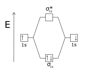 File:H2 antibonding orbital.png