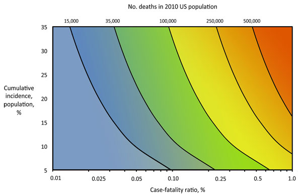 File:Model of Influenza Deaths in 2010 US Population.jpg