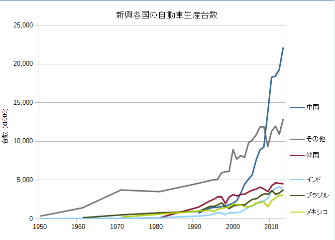 自動車産業 - Wikiwand