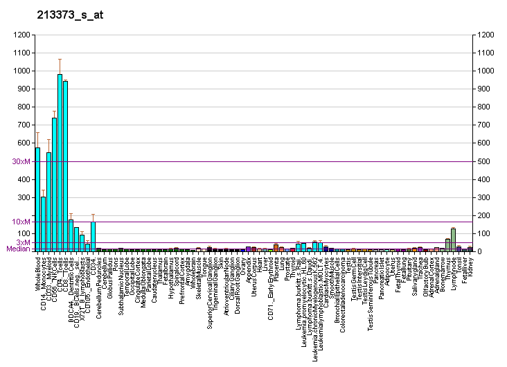 File:PBB GE CASP8 213373 s at fs.png