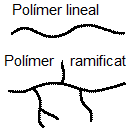File:Polímeros1.png