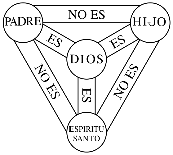 simbolos de dios padre