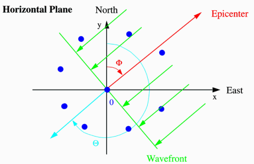 File:Seismic array.png