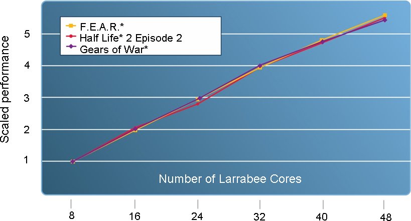 https://upload.wikimedia.org/wikipedia/commons/7/79/Slide_scaling.jpg