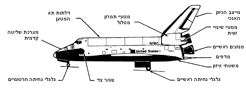 space shuttle diagram labeled