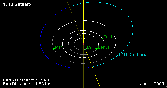 File:1710 Gothard orbit on 01 Jan 2009.png