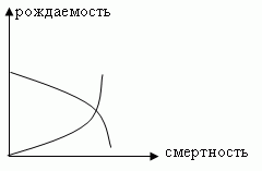 File:666 демография.png