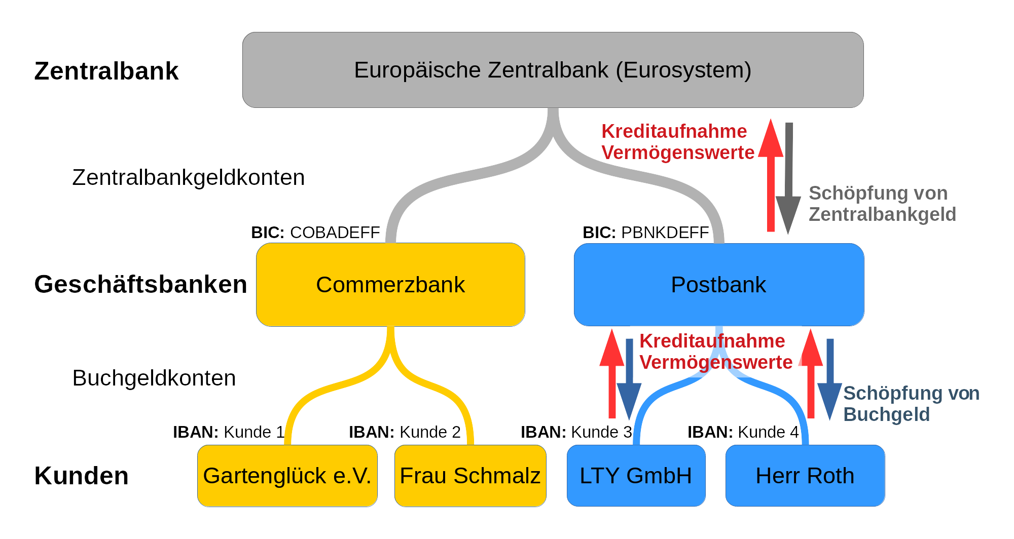 Geldschopfung Wikipedia