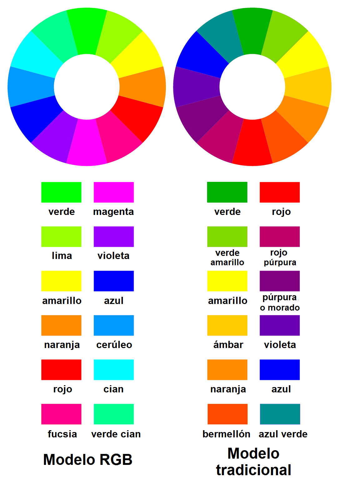 Fácil de comprender Email en cualquier momento Archivo:Colores opuestos.png - Wikipedia, la enciclopedia libre