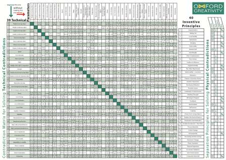 File:Contradictions Matrix image.jpg