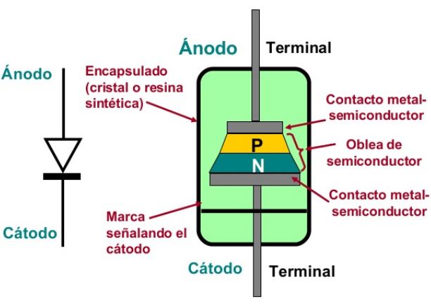 Que es un Diodo Estructura_diodo_2