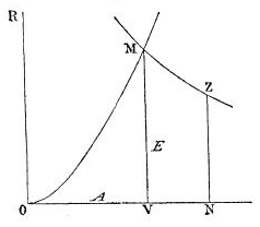 Fermat - Livre I - Figure 88.png