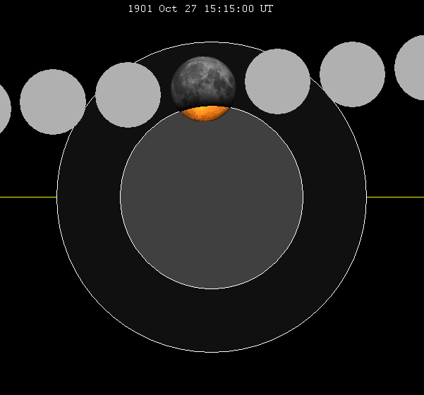 File:Lunar eclipse chart close-1901Oct27.png