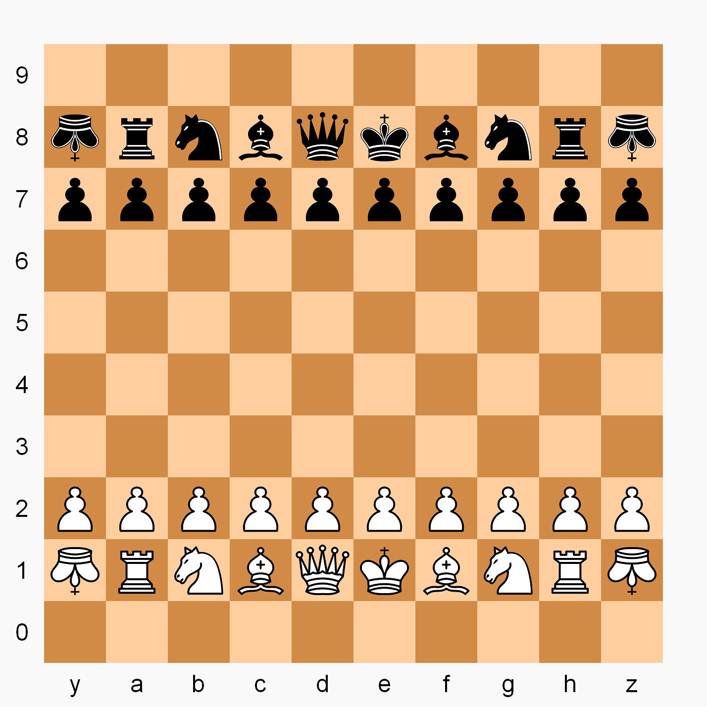 List Of Chess Variants: Most Up-to-Date Encyclopedia, News & Reviews