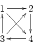 File:Tournament (graph theory).png