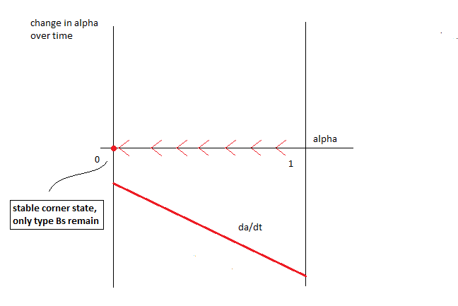 File:Wkgt stable corner state.png