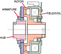 File:B-1 electromagnetic-clutch1.png