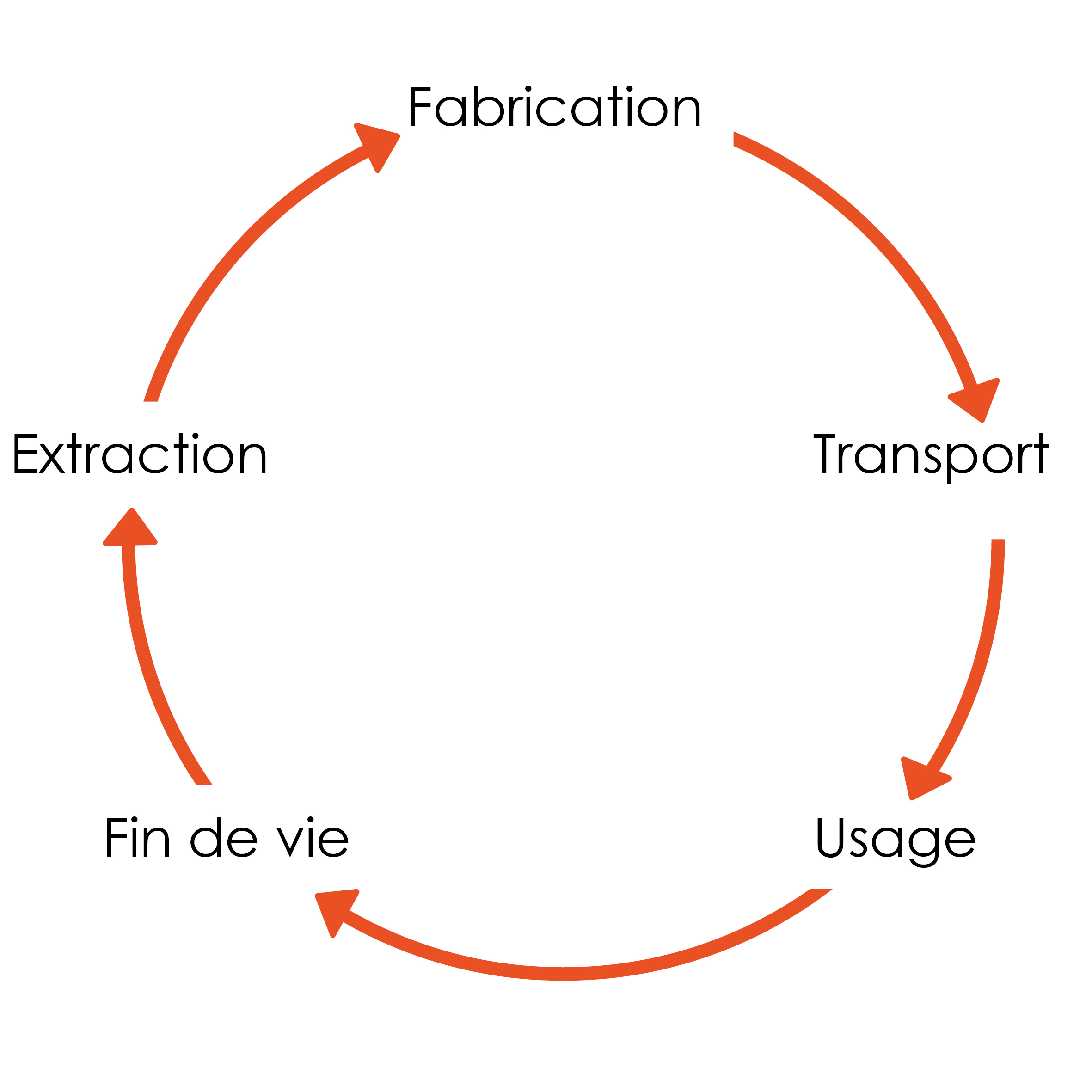 File:Fiche de vie.jpg - Wikimedia Commons