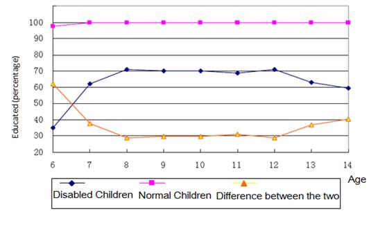 Education for disabled schooling age children new.jpg