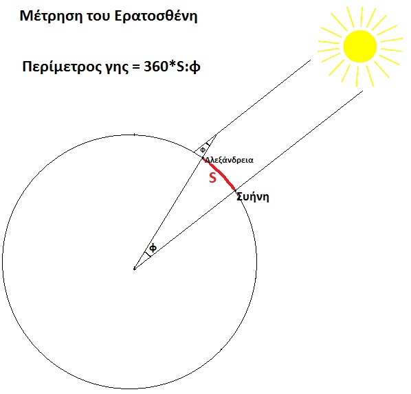 Αρχείο:Eratosthenes measurement.jpg