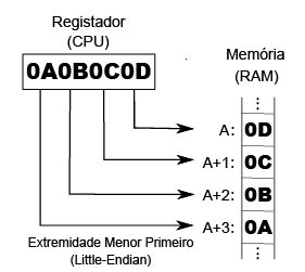 File:Little-Endian.PNG