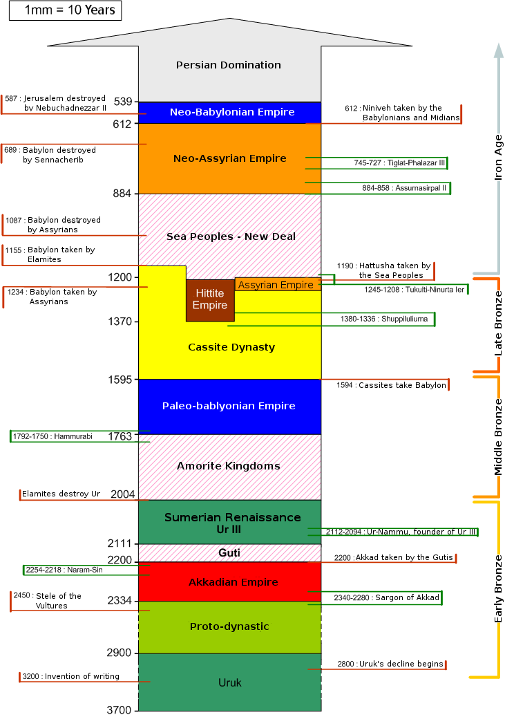 download navajo