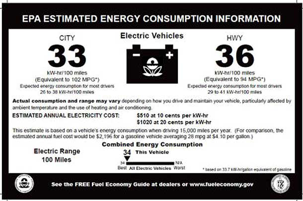 File:Mini E Monroney lable 2008.jpg