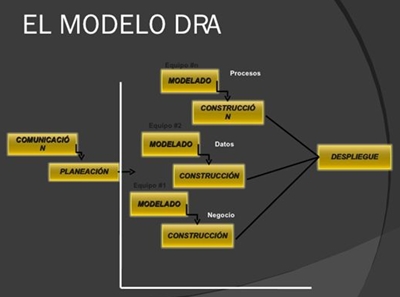 Descubrir 31+ imagen modelo dra