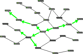 A multicast forwarding pattern, typical of PIM