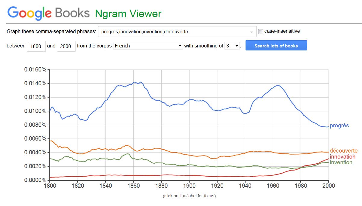 google books ngram viewer 2021