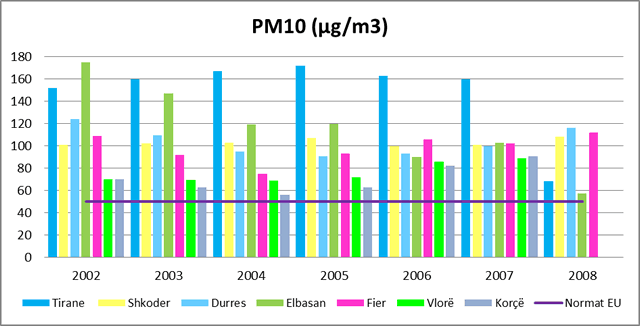 File:Pm10.gif