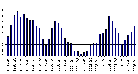 File:Polish GDP.PNG