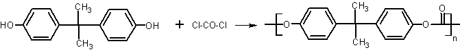 Syntéza polykarbonátu