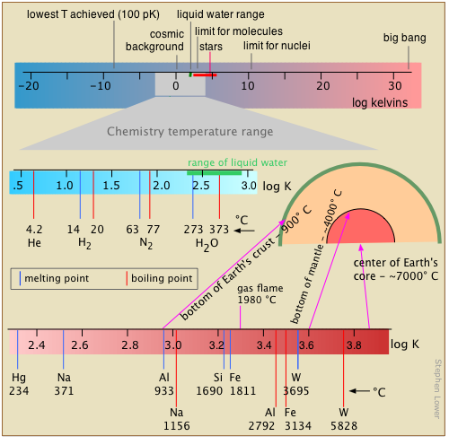 File:Oven Temperatures Guide.png - Wikimedia Commons