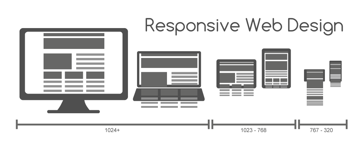 Tvorba webu responsive