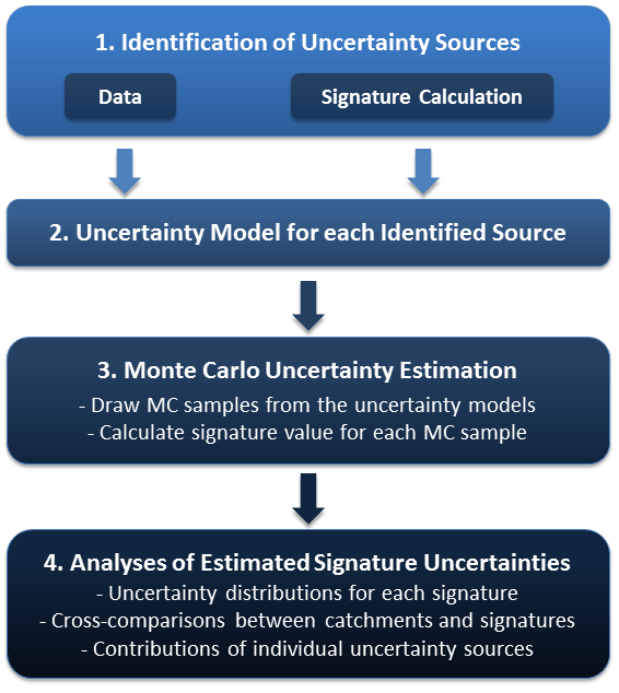 Schema description