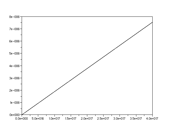 File:Spreading wavepacket peanut.gif