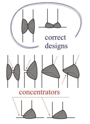 File:StressConcentrationWelds.JPG